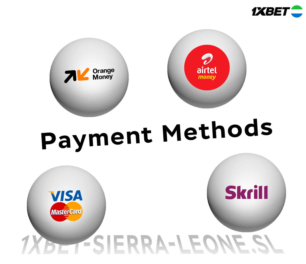 Payment Methods Available in Sierra Leone
